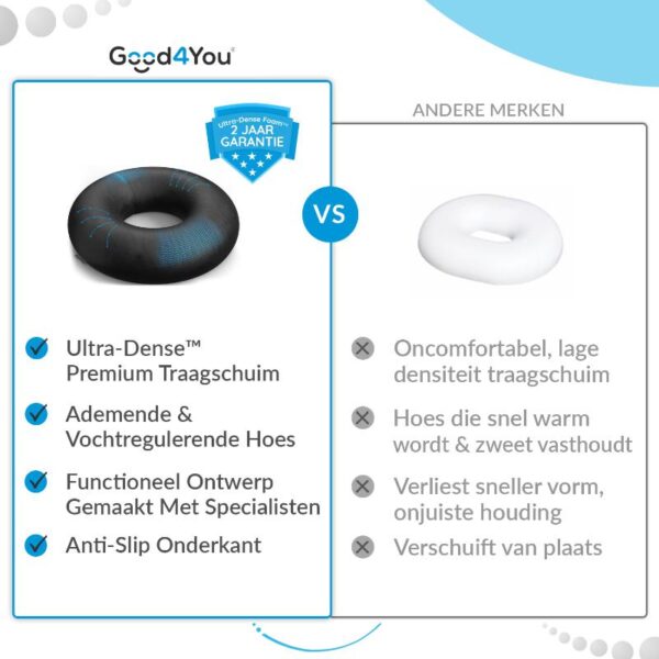 Good4You Donut Zitkussen - Afbeelding 6